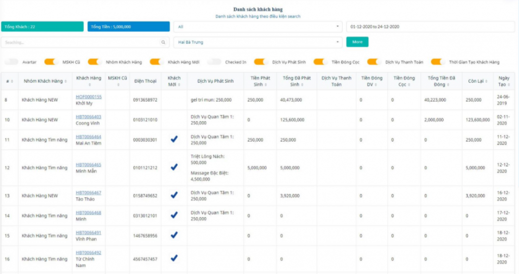 Biểu mẫu báo cáo khách hàng spa