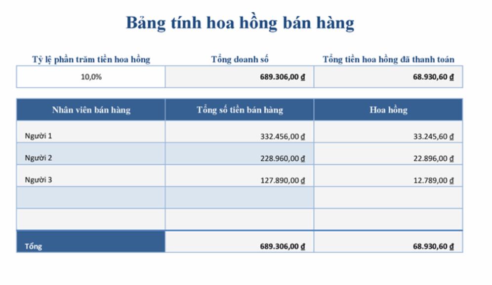 Mẫu chi hoa hồng khách hàng spa