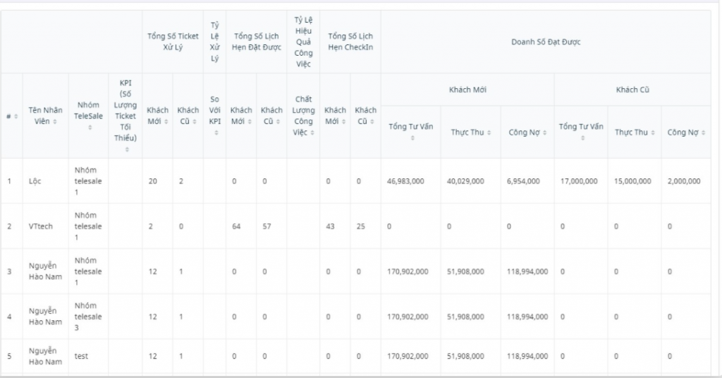 Mẫu báo cáo chăm sóc khách hàng spa
