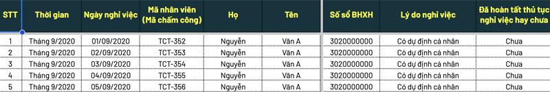 Biểu mẫu nhân sự nghỉ việc