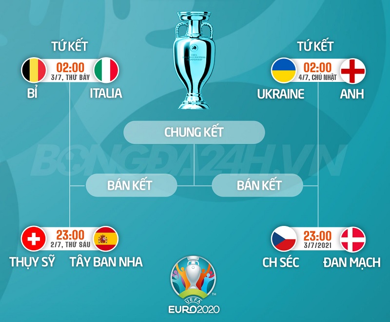 Bán Kết Là Gì? Ý Nghĩa và Vai Trò Trong Các Giải Đấu Thể Thao