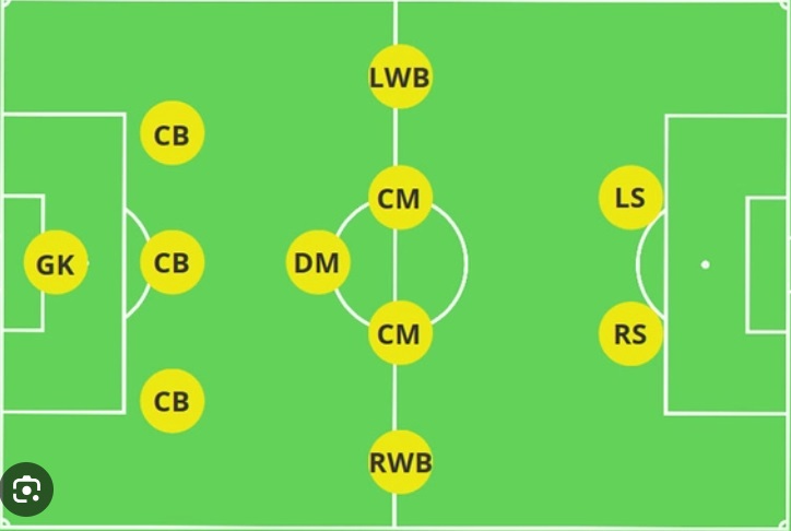 Phân tích chiến thuật sơ đồ 3-5-2 trong bóng đá hiện đại