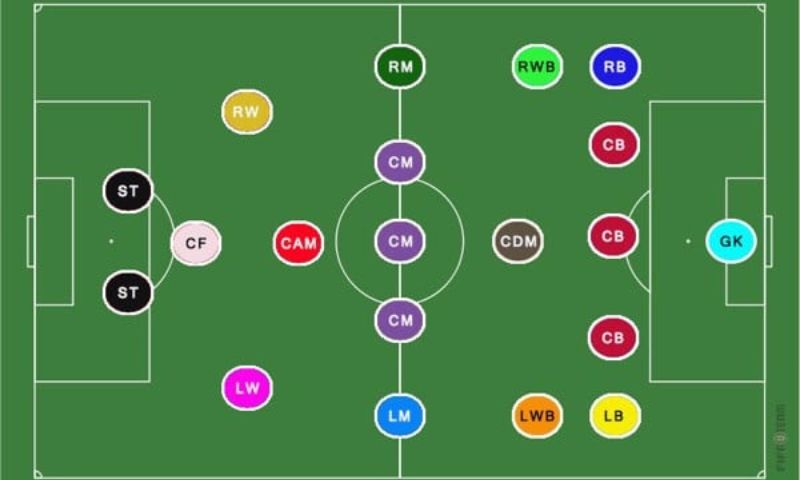 Rwb Là Gì Trong Bóng Đá? Vai Trò Chiến Thuật Trong Bóng Đá Hiện Đại