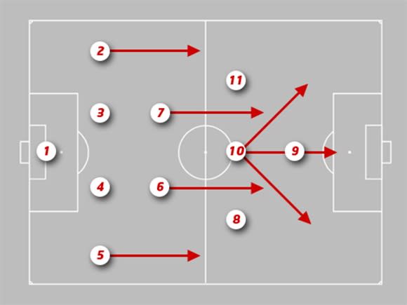 Phân tích cấu trúc sơ đồ chiến thuật 4-2-3-1 trong bóng đá chuyên nghiệp